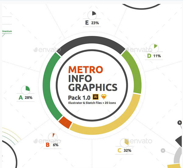 metro-infographics