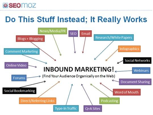 seomoz-inbound-marketing-diagram