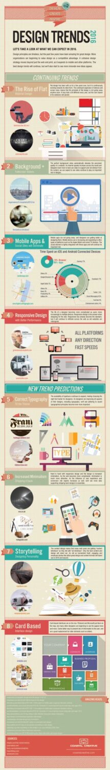web design trends 2016 infographic