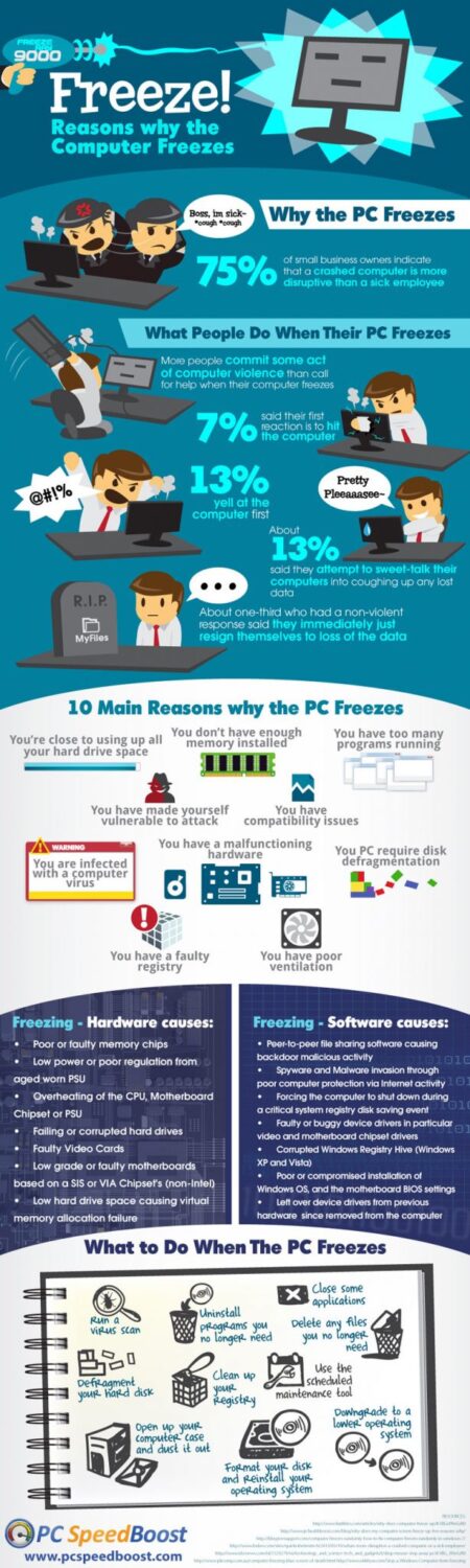 why computer freezes