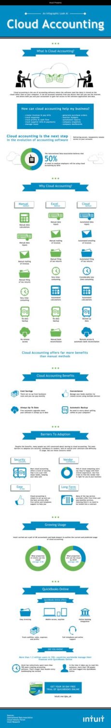 cloud-accounting-infographic-large