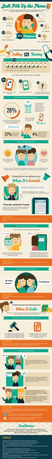 phone communication in business infographic
