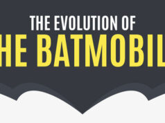 the-evolution-of-the-batmobile-featured