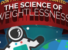 The Science of Weightlessness featured