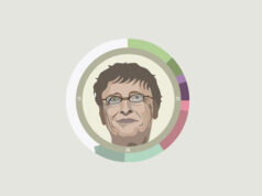 Bill Gates featured