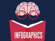 About Infographics And Visual Content