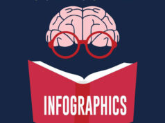 About Infographics And Visual Content