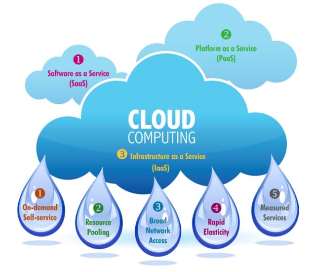 Cloud Computing - Technology trends