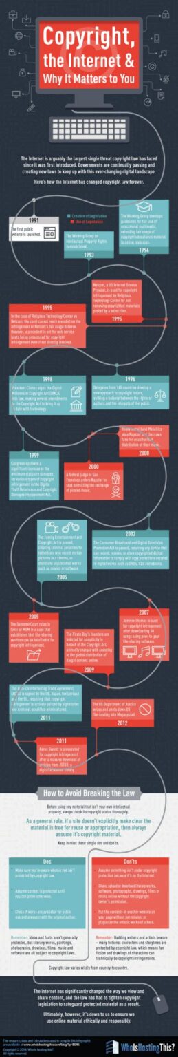 Copyright, The Internet And Why It Matters To You