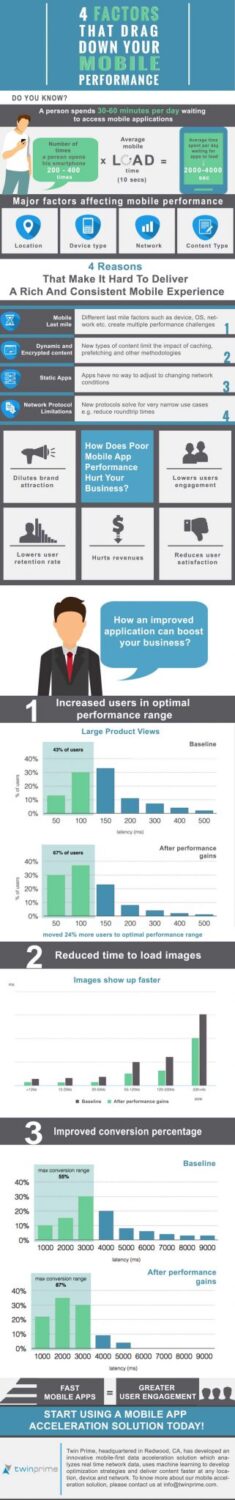 Factors That Drag Down Your Mobile Performance