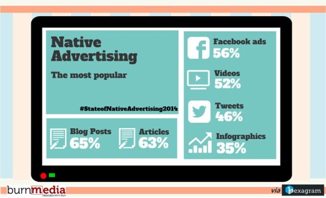 native advertising - most popular content