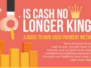 Non Cash Payment Methods guide featured