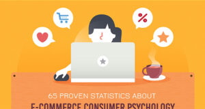 Statistics about e-commerce consumer psychology
