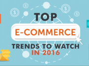 e-commerce trends featured