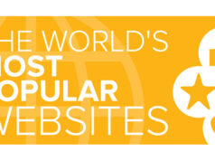 most popular websites featured