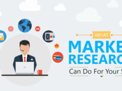 What Market Research Can Do For Your Business