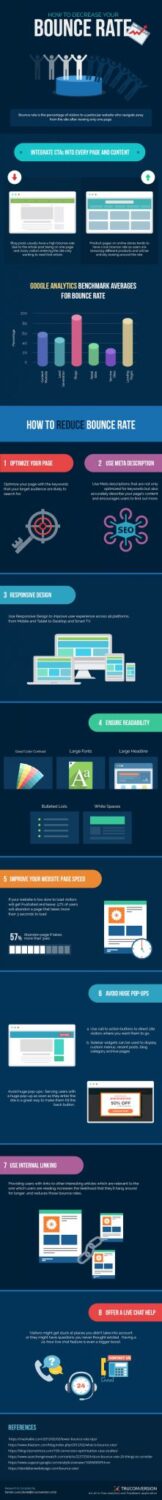 7-Ways-to-Reduce-Bounce-rate-and-Increase-Conversions-infographic-plaza
