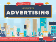 History of Modern Advertisin Featured