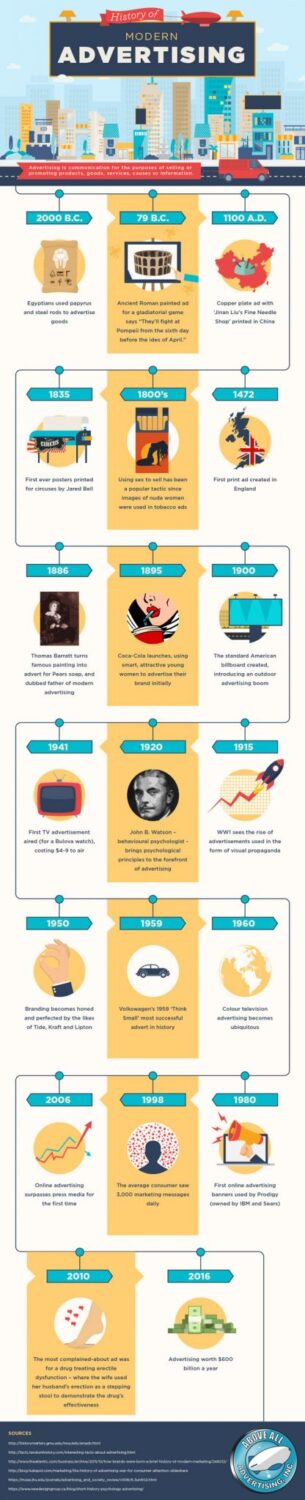 History of Modern Advertising