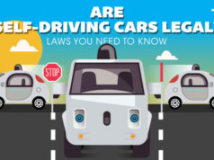 Self-Driving Cars Featured