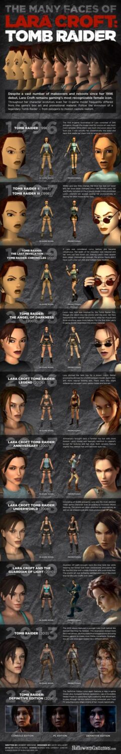 The Many Faces of Lara Croft Tomb Raider