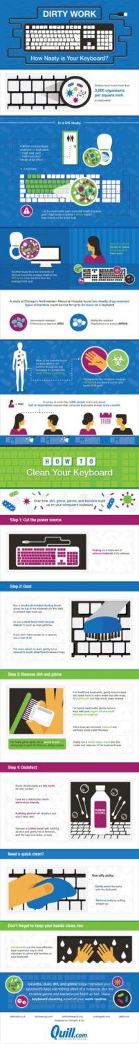 How Dirty Is Your Keyboard