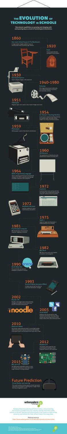 The Evolution Of Technology In Schools