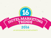 hotel marketing trends