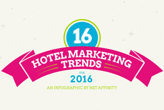 hotel marketing trends