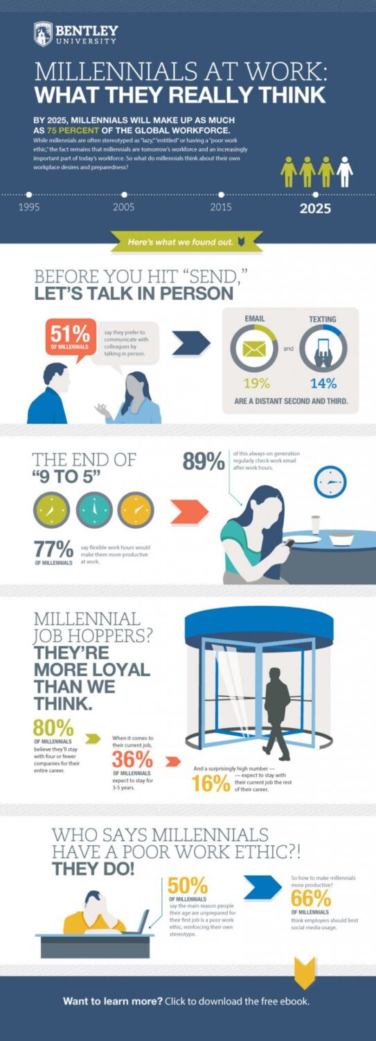 Millennials At Work - What They Really Think