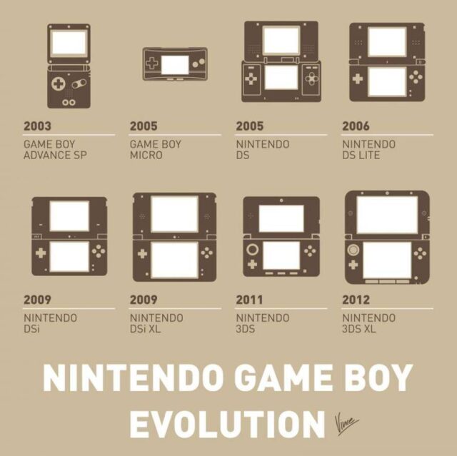 The Evolution Of Nintendo's Gameboy