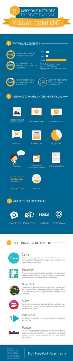 Awesome Methods To Create Engaging Visual Content