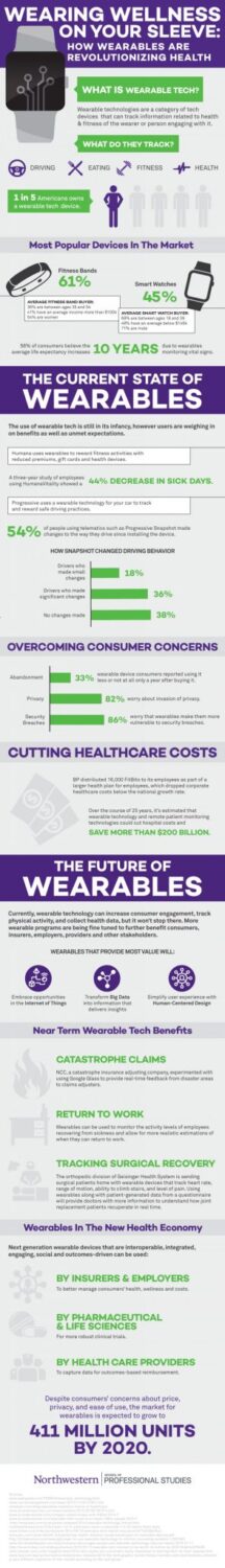 Wearable Technology for Healthcare