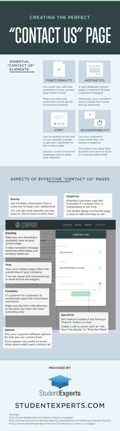 Creating the Perfect Contact Us Page