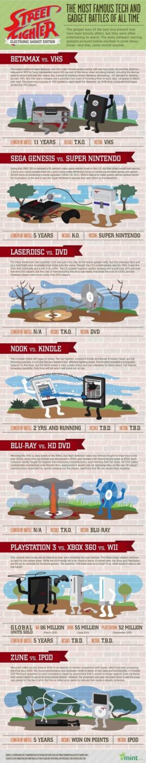 The Most Famous Tech And Gadgets Battle Of All Time