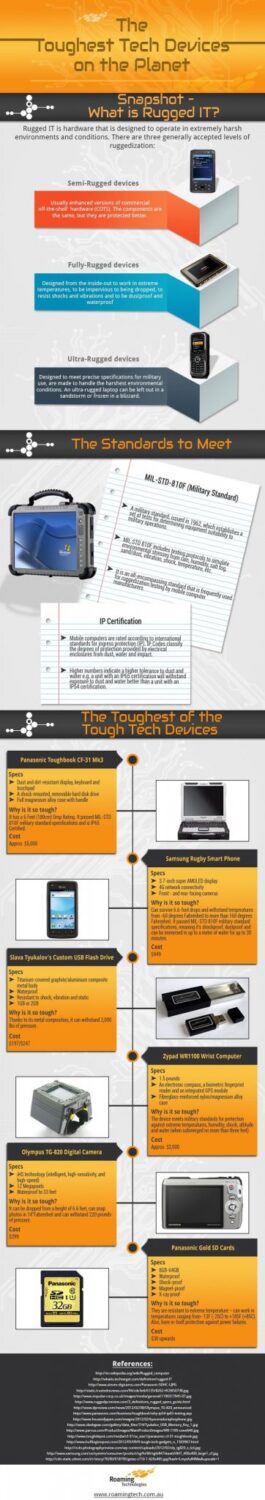The Toughest Tech Devices On The Planet