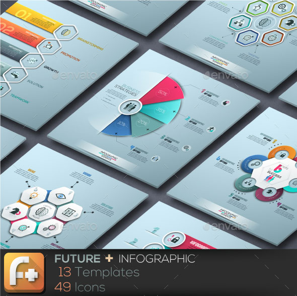 ''Future + '' Infographics