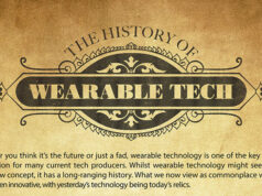 The-History-Of-Wearable-Tech-Featured