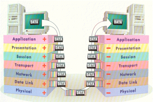 OSI