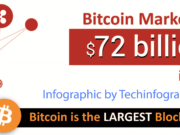 Bitcoin Price Prediction