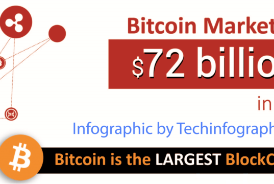 Bitcoin Price Prediction
