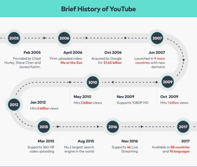 youtube history -1