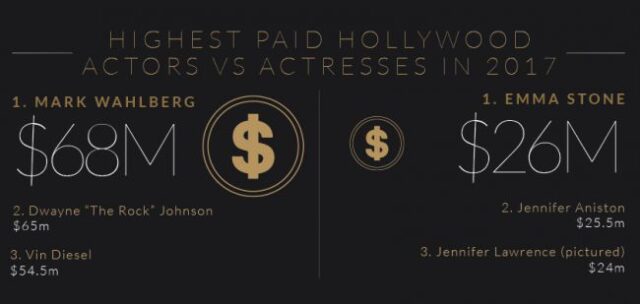 gender-pay-actress