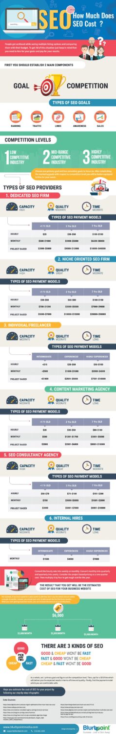 How-Much-Does-SEO-Cost-Infographics