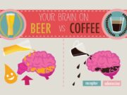 Your-Brain-on-Beer-Vs-Coffee-infographic