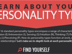 Famous Personality Types