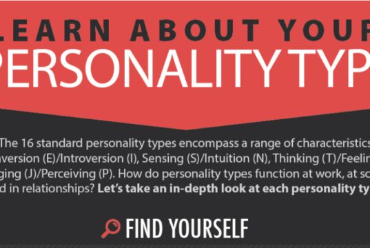 Famous Personality Types