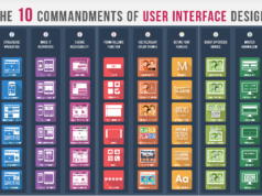 Commandments of User Interface Design