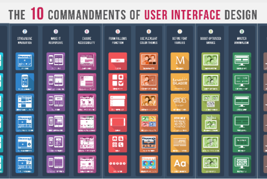 Commandments of User Interface Design