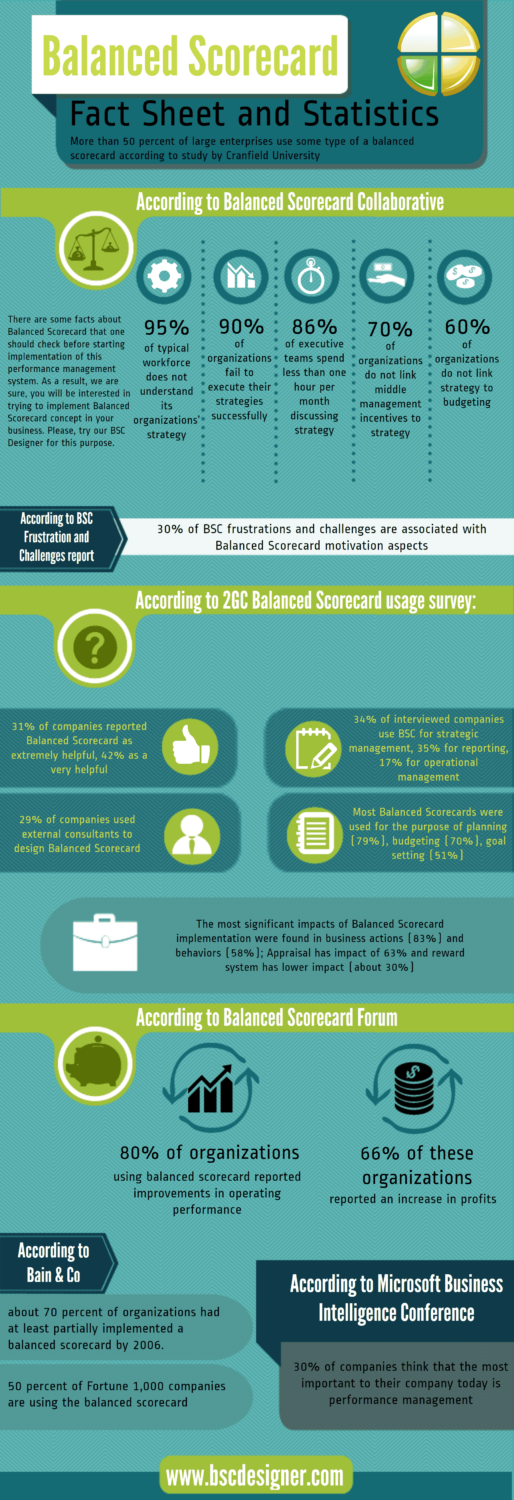 balanced-scorecard-fact-sheet-and-statistics-info-graphic